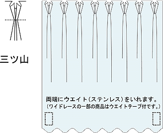標準縫製(2倍ヒダ)